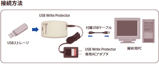 usb protector